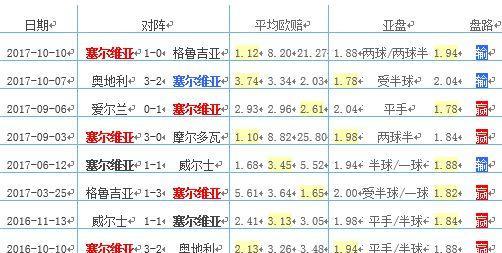 日本与哥斯达世界杯历史成绩对比（两国球队在世界杯赛场上的表现及发展趋势）