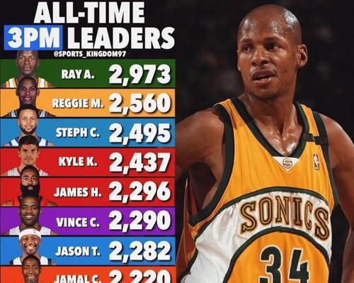 NBA现役荣誉前十名排行榜（揭秘NBA历史上最杰出的篮球巨星及其成就）