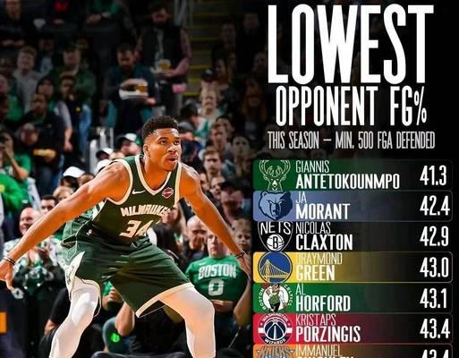 NBA本赛季助攻数排行榜（本赛季NBA球员助攻数排名前十，分析他们的表现和影响力）