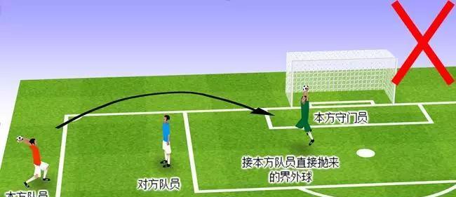 足球教学（掌握关键技术，成为坚实的后防利器）
