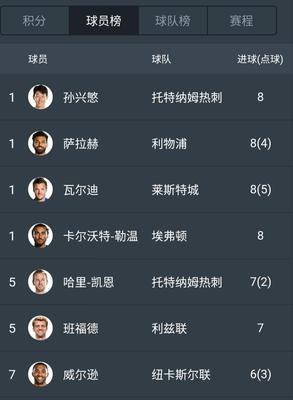 男排世界杯副攻进球榜（挑战极限！全球男子排球精英们在世界杯上的火热表现）