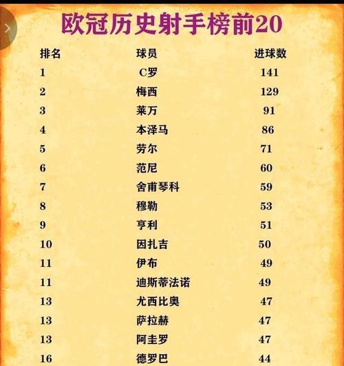 世界杯历史射手榜第二之谜（探寻世界杯历史射手榜第二的独特魅力）