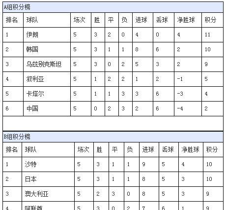 世界杯季军赛的历史比分（揭秘世界杯季军之战的胜负悬念）