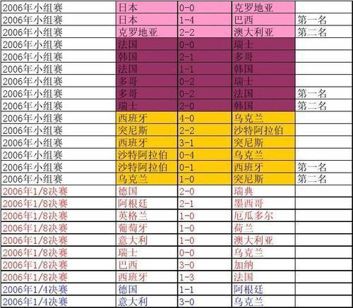 世界杯足球队历史排行榜（揭秘世界杯中历史最辉煌的球队排名及背后的故事）