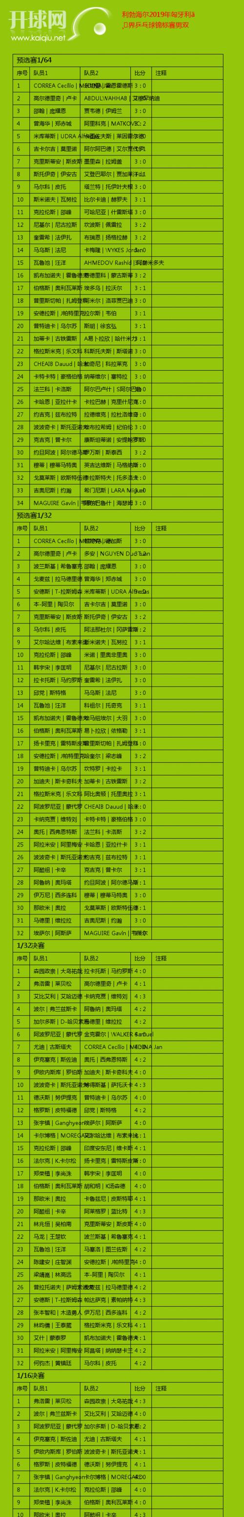 男双乒乓球时间安排（聚焦男双乒乓球运动员的比赛和训练时间分配策略）