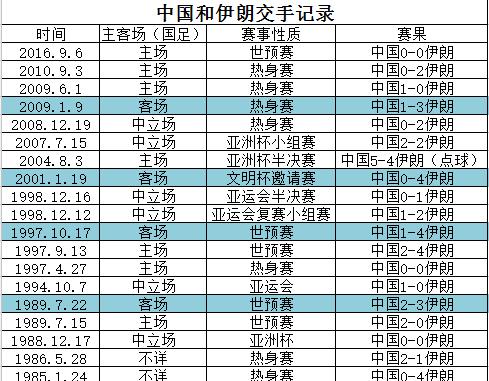 男足世界杯预选赛历史战绩（世界杯预选赛的胜负交织，谁主沉浮？）