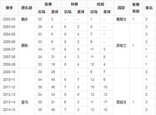 C罗创造的世界杯进球记录（回顾历届世界杯，C罗闪耀进球金靴）