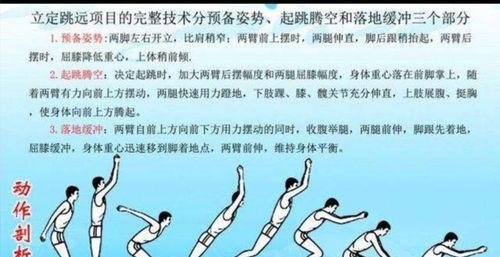 詹姆斯的射门技巧（以他独特的脚法和精准的射门使他成为射门界的领军人物）