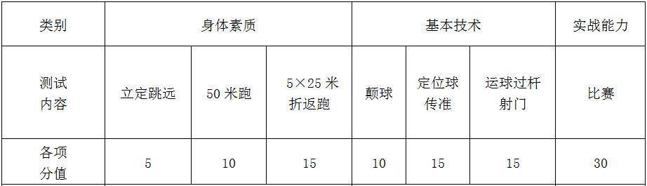 掌握足球传准技巧，成为球场上的传球大师（用正确的传准技巧提升足球传球水平）