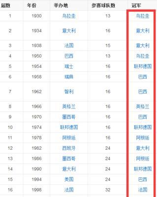西班牙世界杯历史排名（西班牙世界杯历史排名的背后故事与成就）