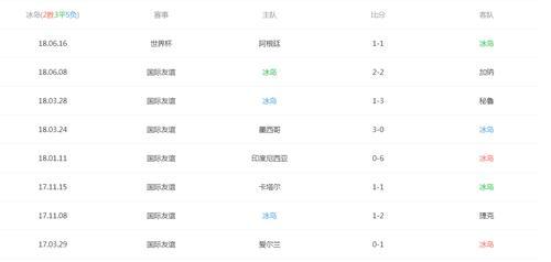 加拿大世界杯历史战绩一览（挖掘加拿大国家队在世界杯赛场上的成绩与表现）