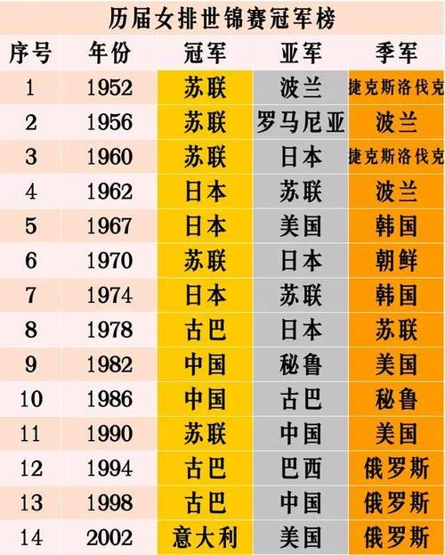 苏联在世界杯中的辉煌历史（揭秘苏联国家队在世界杯赛场上的得失与成就）