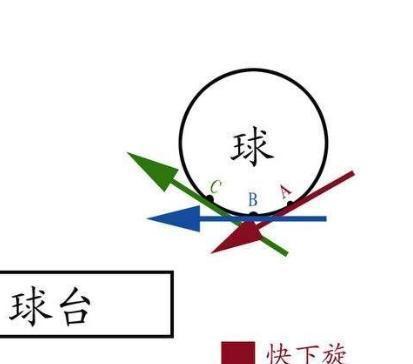 乒乓球直拍推下旋球技巧（击败对手的绝佳武器！）