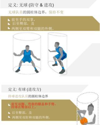 打篮球进攻和防守站位分布的重要性（优化站位布局，提升球队竞争力）