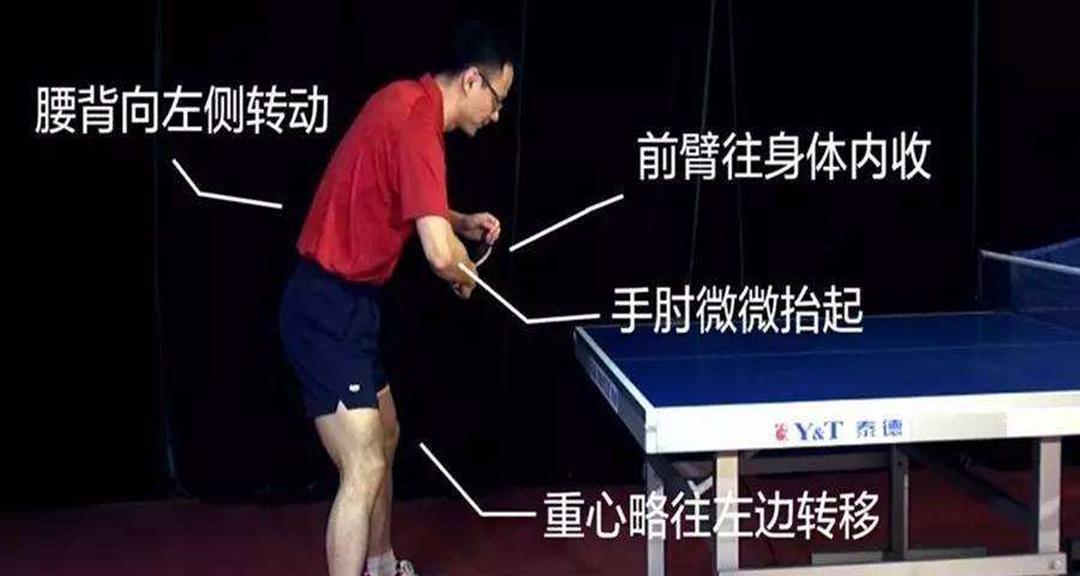 乒乓球技巧之学习时间分析（探究乒乓球技巧的学习时间及关键因素）