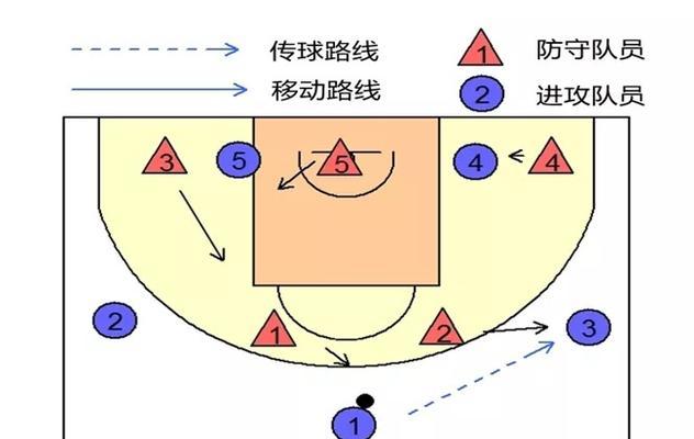 篮球战术解析（攻守兼备的战术，打造无懈可击的篮球阵容）