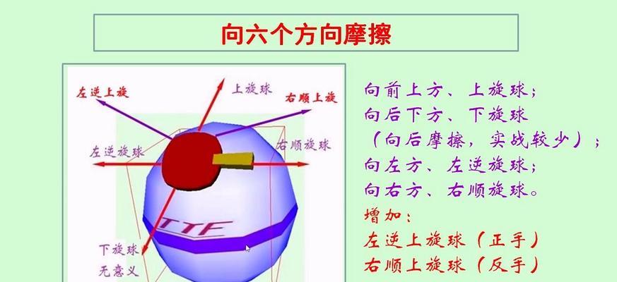 乒乓球基础教学与技巧（初学者必备指南，助你快速提升乒乓球水平）