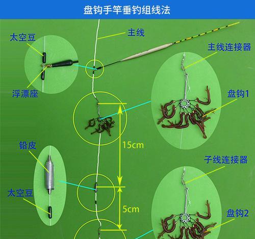 路亚钓鱼技巧（掌握路亚钓鱼中换饵的技巧，提高钓鱼成功率）