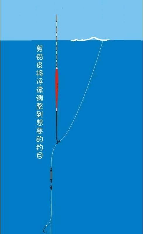 掌握路亚钓鱼的正确方法和技巧（提升钓鱼技术，享受路亚钓鱼的乐趣）