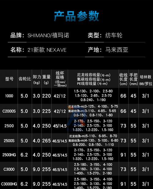以几米的路亚竿，轻松享受钓鱼乐趣（挑选合适的几米路亚竿，让钓鱼更加便利）
