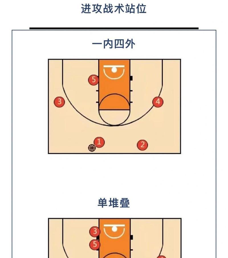 篮球进攻和防守站位的技巧（掌握站位要领提升篮球能力）