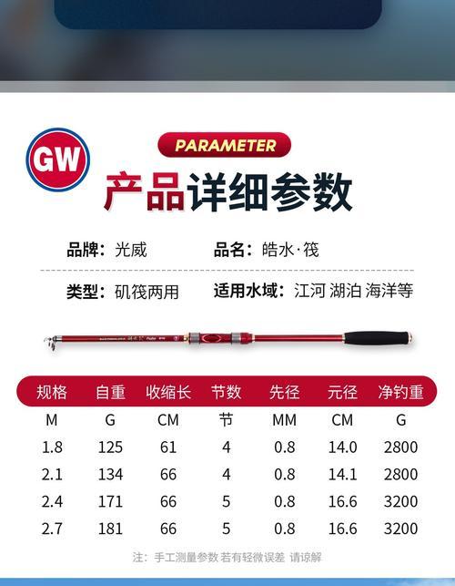 阀杆钓鱼与路亚竿的区别（探究阀杆钓鱼与路亚竿的特点与用途）