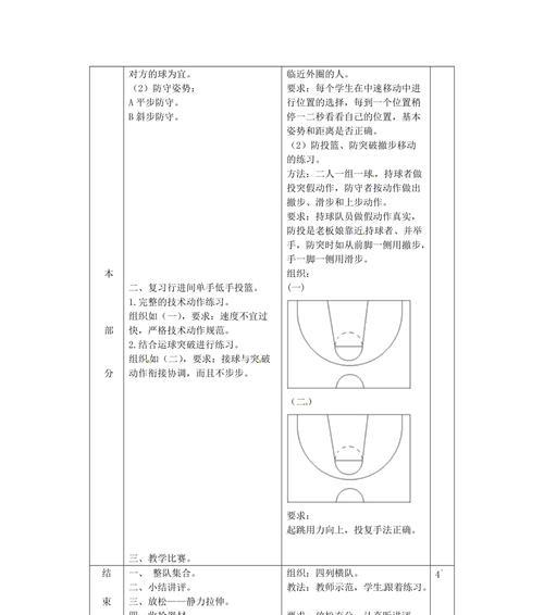 篮球战术探析（突破、传球和快攻是关键！）