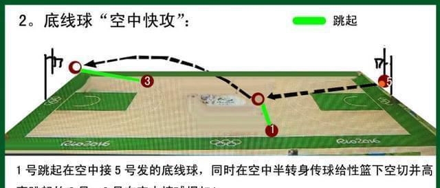 后场防守球员的重要性与技巧（在篮球比赛中，后场防守球员的角色与技术要求）