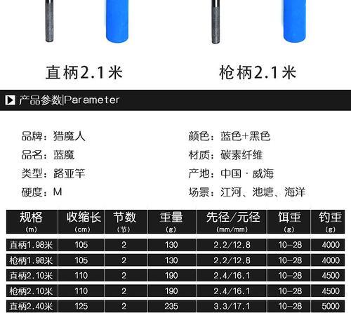 合同用路亚鱼竿钓鱼的技巧与注意事项（掌握关键技巧，合同用路亚鱼竿轻松钓鱼）