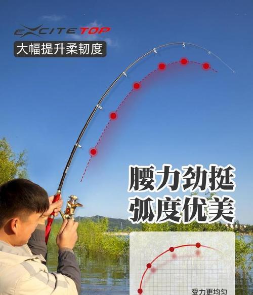 岸上钓鱼利用路亚竿的技巧（掌握关键技术，让你在岸上钓鱼更加得心应手）