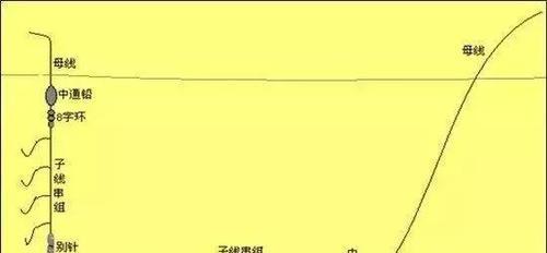以路亚钓鱼线组鱼钩搭配技巧（提升钓鱼效果的关键技巧，让你的路亚钓鱼更加得心应手）