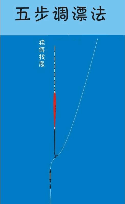钓鱼技巧（挂底是钓鱼的难点之一，掌握以下技巧，让你的路亚江边钓鱼更顺利）