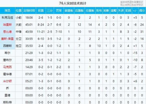 现代篮球防守最强阵容排名（探讨当今篮球界最佳的防守球员组合）