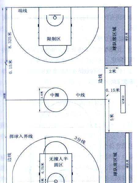 以篮球区域联防前锋防守原则（提高篮球前锋的防守能力，提升球队整体防守水平）