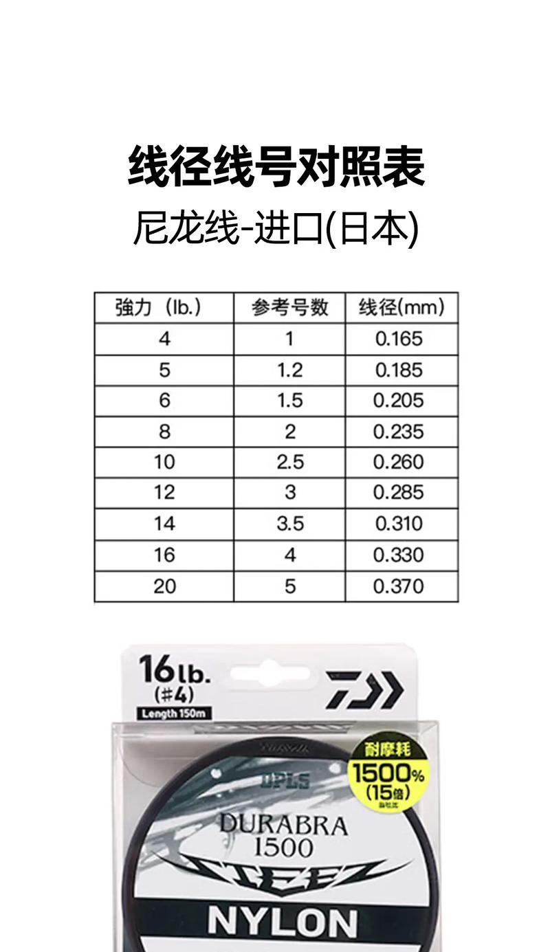 2022年钓鱼嘉年华路亚排名大揭秘（揭秘2022年钓鱼嘉年华路亚大赛中的冠军是谁？）