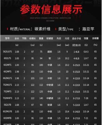 亚路竿饵重与钓鱼的默契（揭秘钓鱼中的关键技巧，探寻亚路竿饵重的奥秘）