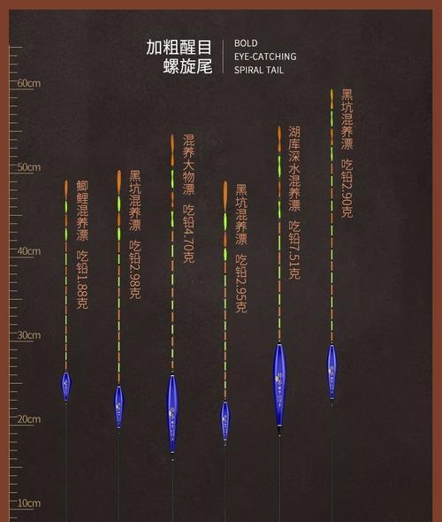探究以路亚钓鱼的底钓和浮漂技巧（底钓与浮漂的优劣和适用场景）