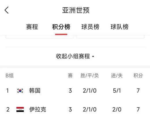 世界杯半决赛历史上最大的分差（巴西悲剧）