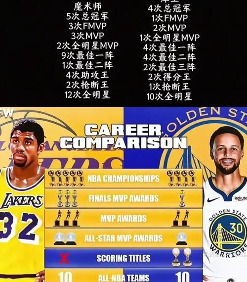 NBA历史上最厉害的十位球员是谁？（这些篮球传奇谁才是最顶尖的？）