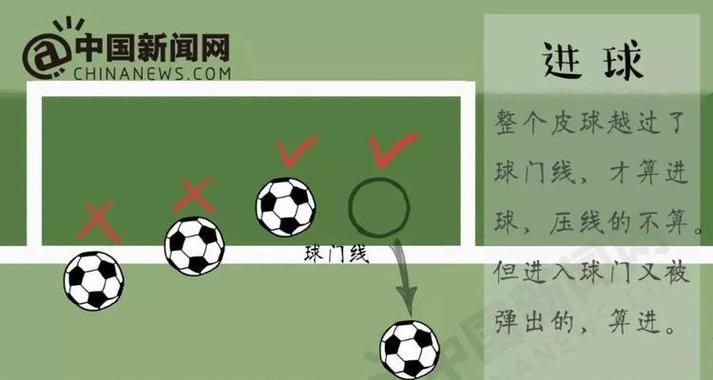 从零开始，掌握足球射门的技巧！（零基础学员也能轻松掌握的足球射门技巧大全）