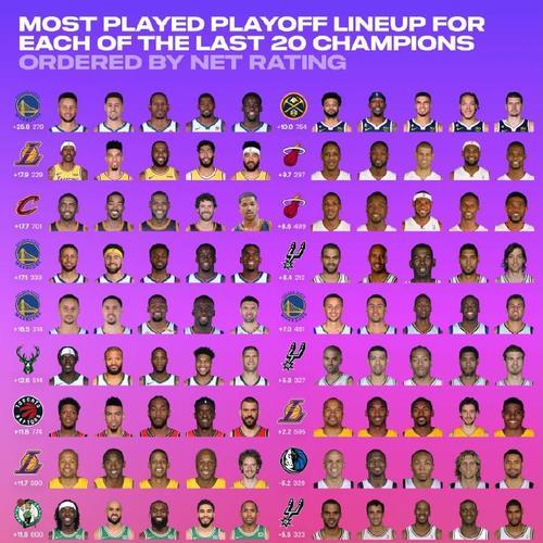 NBA最贵球队排行榜揭晓（探索NBA球队财富王国，瞩目财力榜首！）