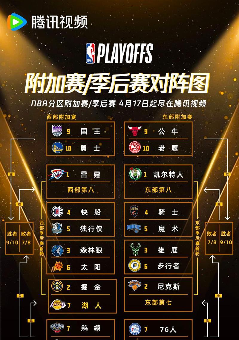 NBA夏季联赛MVP排行榜出炉（揭秘夏季联赛MVP的历史、争议与未来）